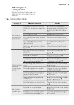 Preview for 53 page of Electrolux TW SL6 E User Manual