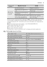 Preview for 55 page of Electrolux TW SL6 E User Manual