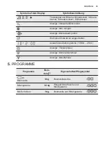 Preview for 33 page of Electrolux TW5459F User Manual