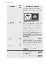 Preview for 34 page of Electrolux TW5459F User Manual