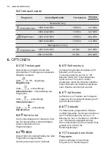 Preview for 36 page of Electrolux TW5459F User Manual