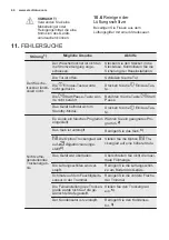 Preview for 44 page of Electrolux TW5459F User Manual