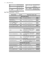 Предварительный просмотр 10 страницы Electrolux TWGL5E User Manual