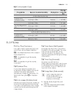 Предварительный просмотр 13 страницы Electrolux TWGL5E User Manual