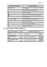 Preview for 9 page of Electrolux TWGL5E300 User Manual