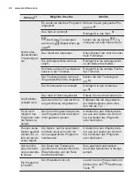 Preview for 48 page of Electrolux TWL3E300 User Manual