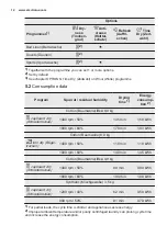 Preview for 12 page of Electrolux TWL3E301 User Manual