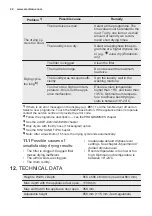 Preview for 22 page of Electrolux TWL3E301 User Manual