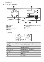 Предварительный просмотр 8 страницы Electrolux TWLEEV300 User Manual