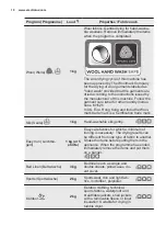 Предварительный просмотр 10 страницы Electrolux TWLEEV300 User Manual