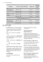 Предварительный просмотр 12 страницы Electrolux TWLEEV300 User Manual