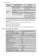 Предварительный просмотр 46 страницы Electrolux TWLEEV300 User Manual