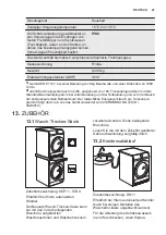 Предварительный просмотр 47 страницы Electrolux TWLEEV300 User Manual