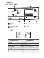 Preview for 8 page of Electrolux TWSL4E300 User Manual