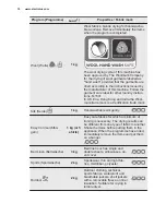 Preview for 10 page of Electrolux TWSL4E300 User Manual