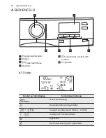 Preview for 32 page of Electrolux TWSL4E300 User Manual