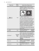 Preview for 34 page of Electrolux TWSL4E300 User Manual