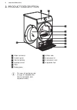 Предварительный просмотр 8 страницы Electrolux TWSL4E303 User Manual