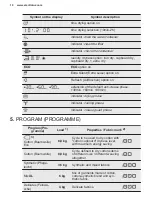 Предварительный просмотр 10 страницы Electrolux TWSL4E303 User Manual