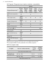 Предварительный просмотр 12 страницы Electrolux TWSL4E303 User Manual