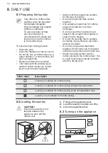 Предварительный просмотр 16 страницы Electrolux TWSL4E303 User Manual