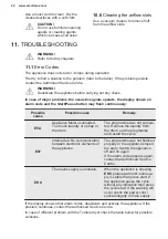 Предварительный просмотр 22 страницы Electrolux TWSL4E303 User Manual