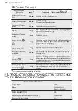 Предварительный просмотр 28 страницы Electrolux TWSL4E303 User Manual