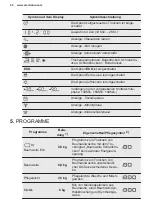 Предварительный просмотр 40 страницы Electrolux TWSL4E303 User Manual