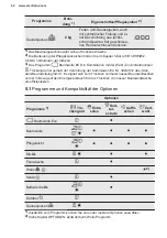 Предварительный просмотр 42 страницы Electrolux TWSL4E303 User Manual