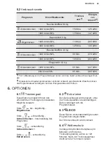 Предварительный просмотр 43 страницы Electrolux TWSL4E303 User Manual