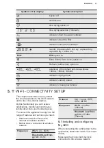 Preview for 11 page of Electrolux TWSL4IE301 User Manual