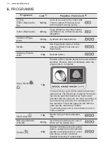 Preview for 14 page of Electrolux TWSL4IE301 User Manual