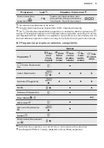 Preview for 15 page of Electrolux TWSL4IE301 User Manual