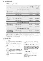 Preview for 16 page of Electrolux TWSL4IE301 User Manual