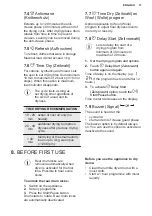 Preview for 17 page of Electrolux TWSL4IE301 User Manual