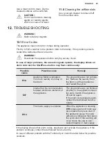 Preview for 25 page of Electrolux TWSL4IE301 User Manual