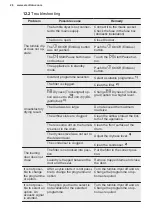 Preview for 26 page of Electrolux TWSL4IE301 User Manual