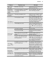 Preview for 27 page of Electrolux TWSL4IE301 User Manual