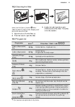 Preview for 31 page of Electrolux TWSL4IE301 User Manual