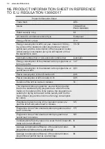 Preview for 32 page of Electrolux TWSL4IE301 User Manual