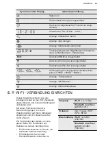 Preview for 45 page of Electrolux TWSL4IE301 User Manual