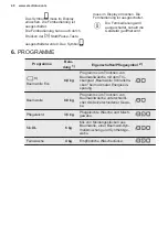 Preview for 48 page of Electrolux TWSL4IE301 User Manual