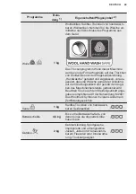 Preview for 49 page of Electrolux TWSL4IE301 User Manual