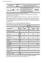 Preview for 50 page of Electrolux TWSL4IE301 User Manual