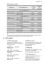 Preview for 51 page of Electrolux TWSL4IE301 User Manual