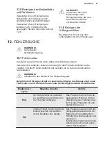 Preview for 61 page of Electrolux TWSL4IE301 User Manual