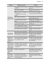 Preview for 63 page of Electrolux TWSL4IE301 User Manual