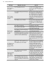 Preview for 64 page of Electrolux TWSL4IE301 User Manual