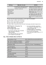 Preview for 65 page of Electrolux TWSL4IE301 User Manual