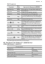 Preview for 69 page of Electrolux TWSL4IE301 User Manual